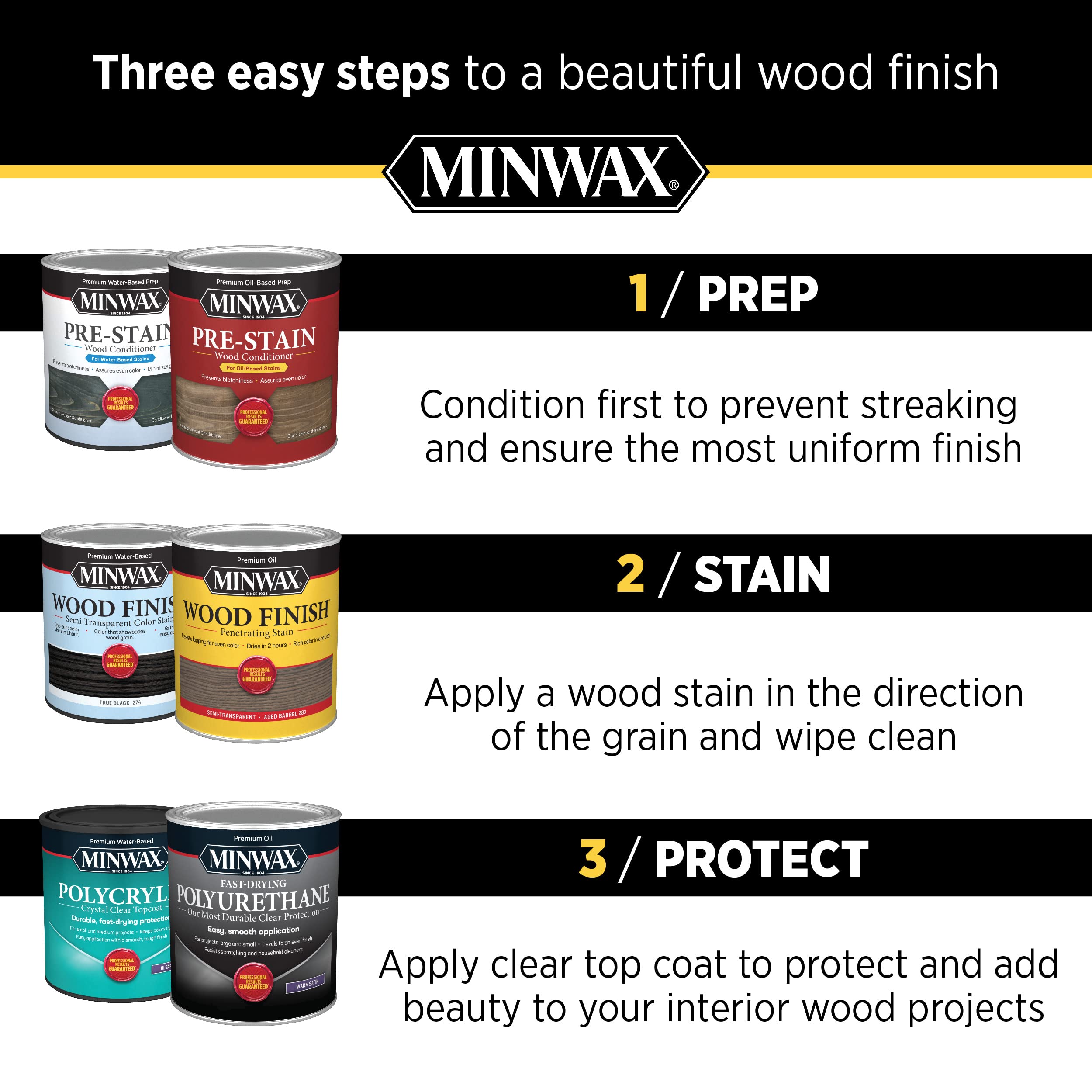 Minwax 521270004 Wood Cabinet Cleaner, 32oz - Image 6